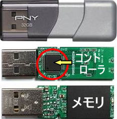 コントローラ破損のUSBの写真